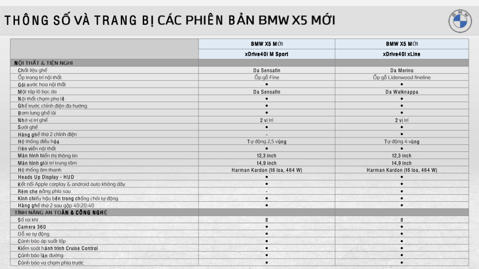 BMW X5 LCI 2024: Giá Lăn Bánh, Đánh Giá Xe, Ưu Đãi Tốt Nhất