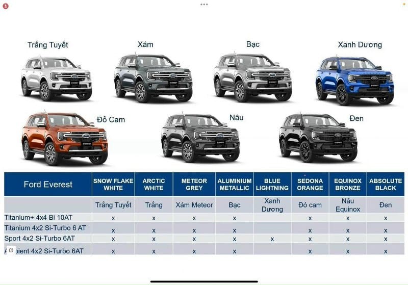Ford Everest 2023: Giá lăn bánh - Đánh giá xe - Ưu đãi (07/2023)