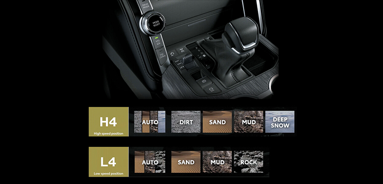 Toyota Land Cruiser có thêm hệ thống lựa chọn đa địa hình giúp người dùng yên tâm trải nghiệm mọi cung đường.