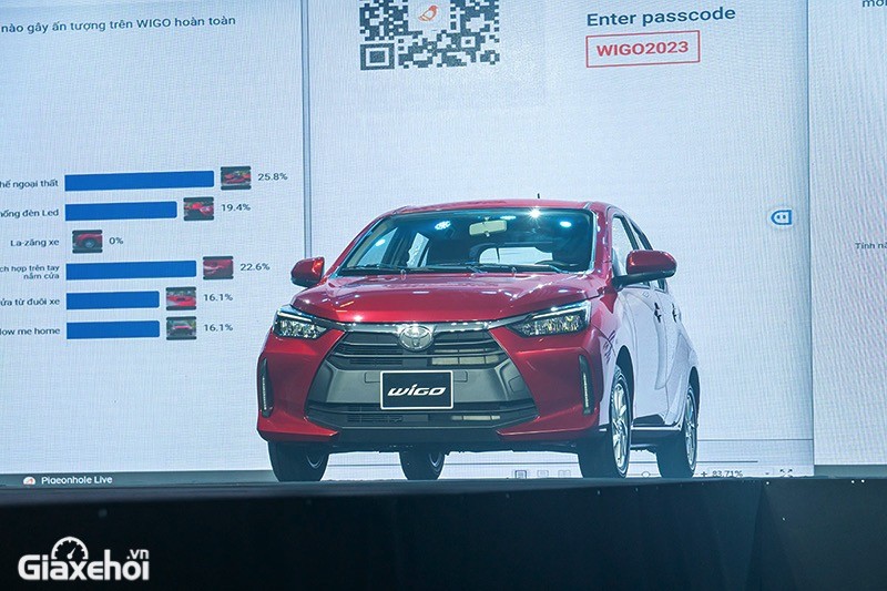 Toyota Wigo 2023 quyết giành thị phần trong phân khúc Hatchback hạng A tại Việt Nam.