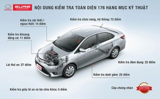 Top những đại lý bán xe Toyota cũ đã qua sử dụng chính hãng tại Việt Nam