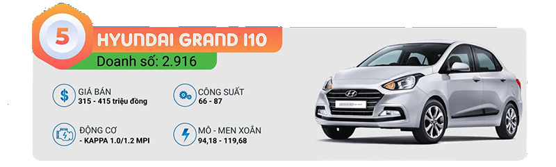 5-i10-top-10-xe-ban-chay-t12-2021