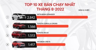 Top 10 ô tô bán chạy nhất 08/2022 - Mitsubishi Xpander “lập cú đúp”