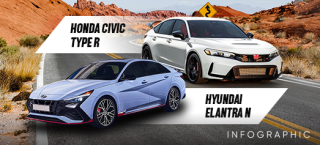 So Sánh Hyundai Elantra N và Honda Civic Type R: Đâu là chiếc xe hiệu suất cao đáng chọn?